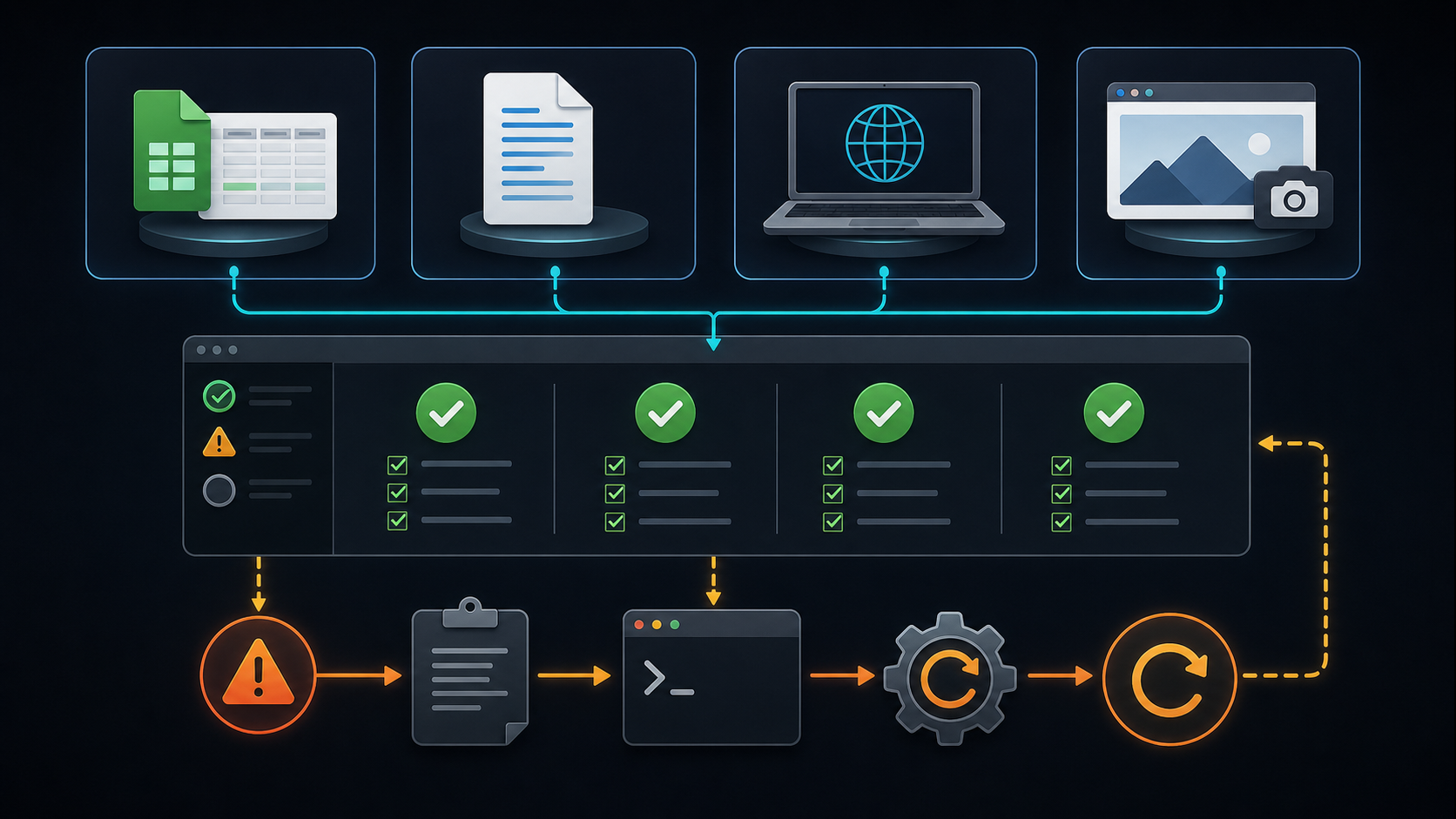 Infographic showing four verification tasks and a troubleshooting retry loop.