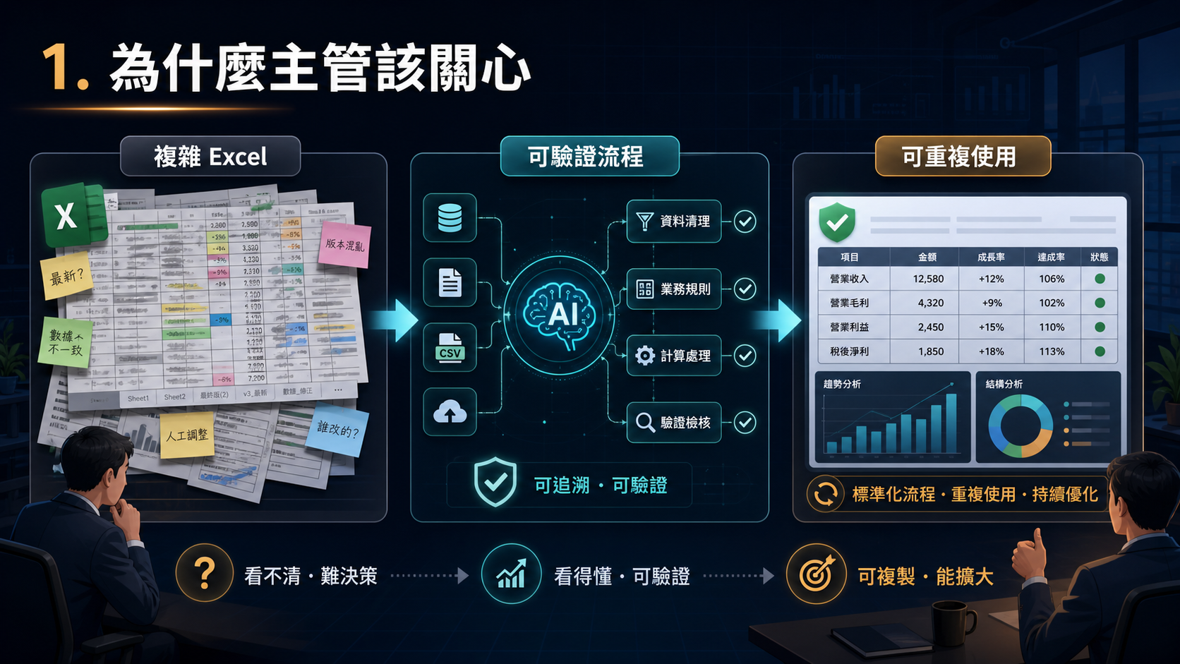 1. 為什麼主管該關心