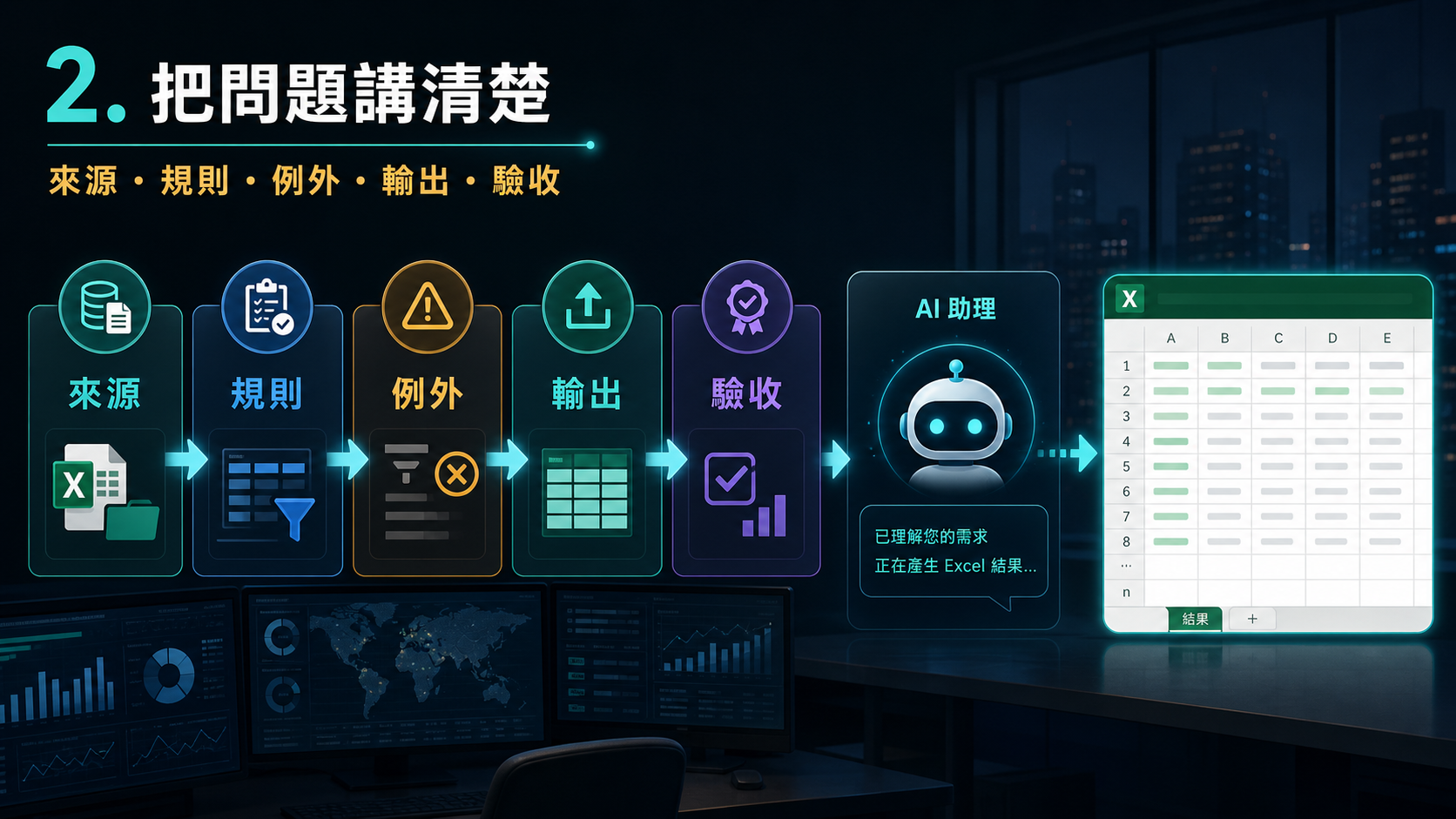 2. 把問題講清楚