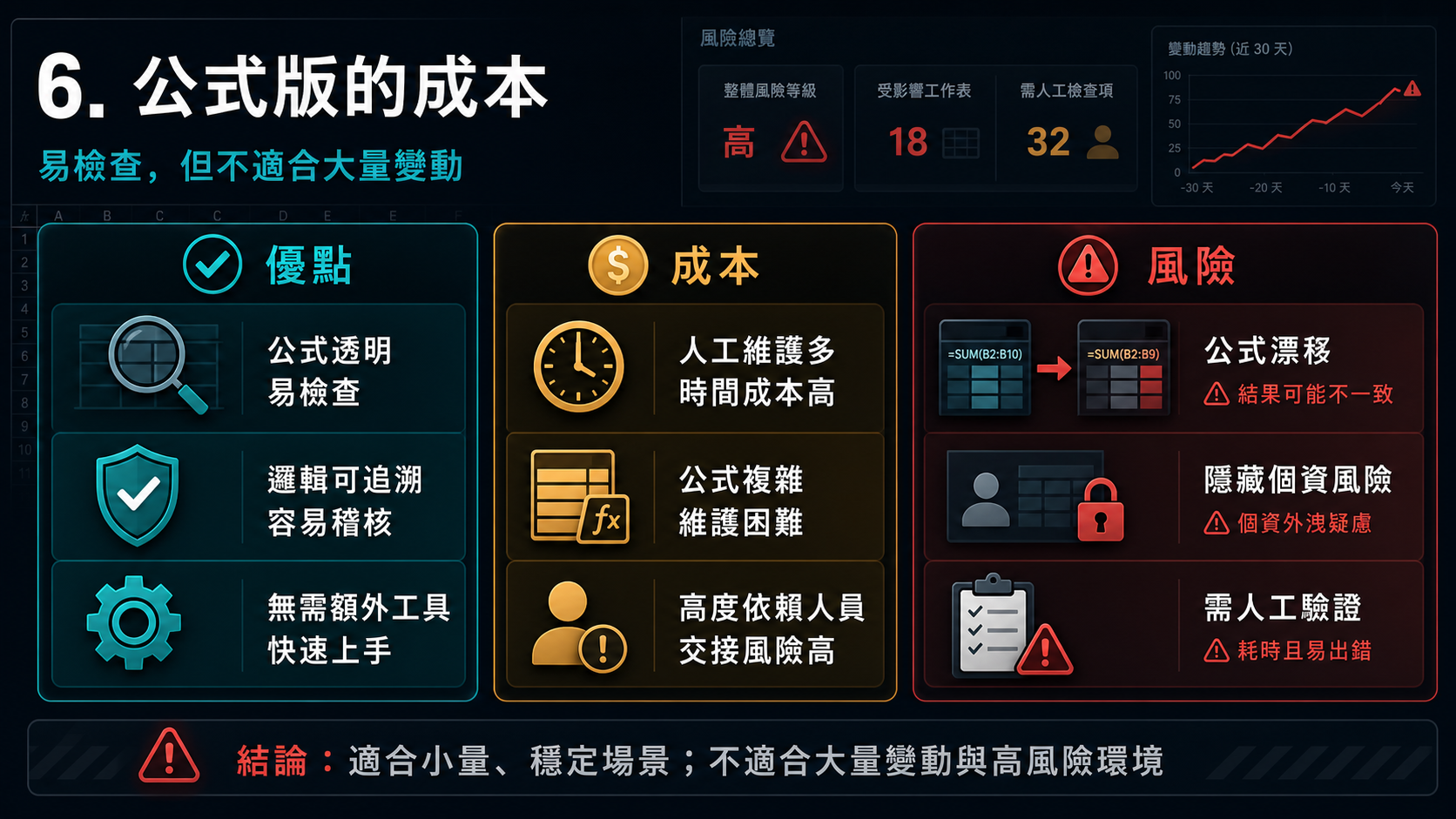 6. 公式版的成本