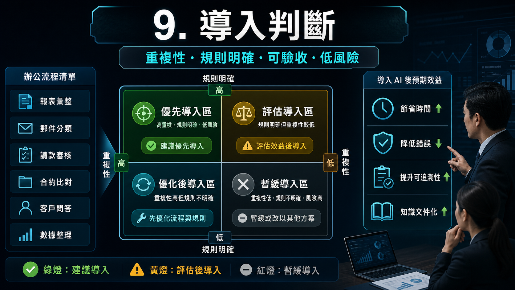 9. 導入判斷