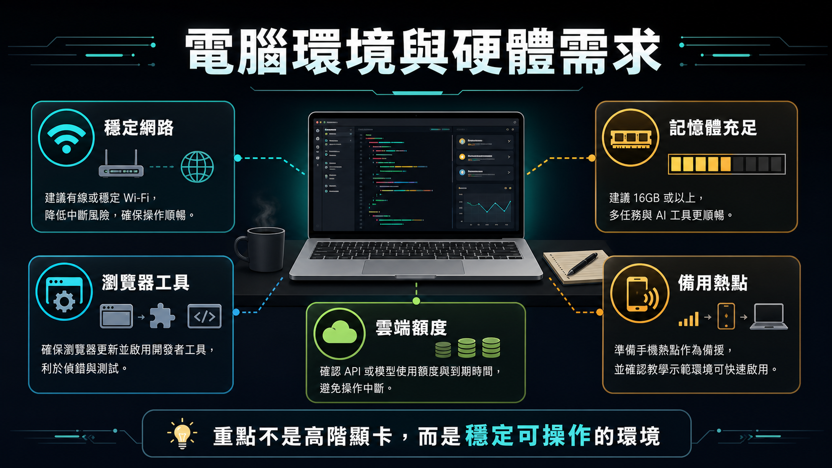 電腦環境與硬體需求資訊圖