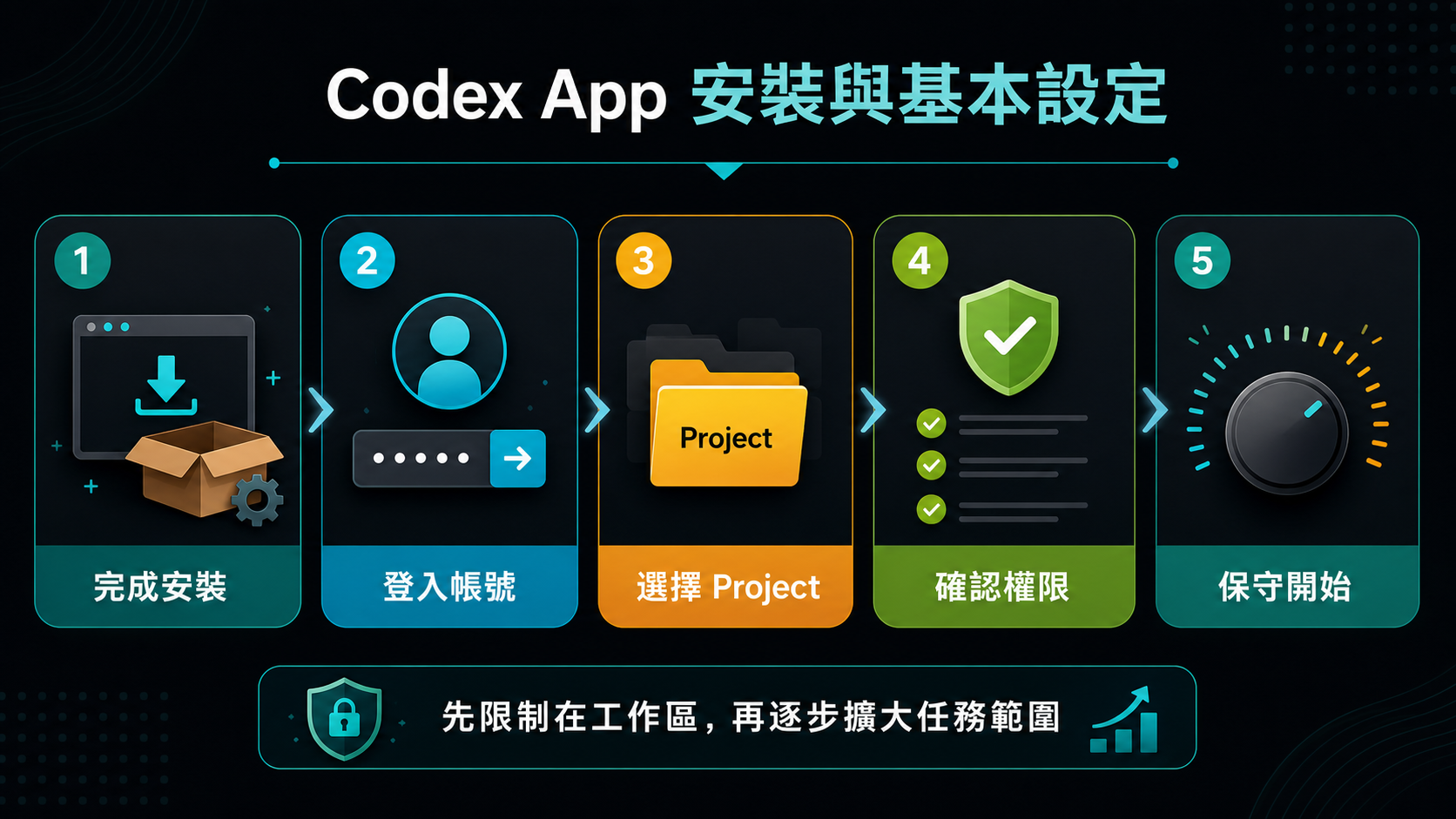 Codex App 安裝與基本設定資訊圖