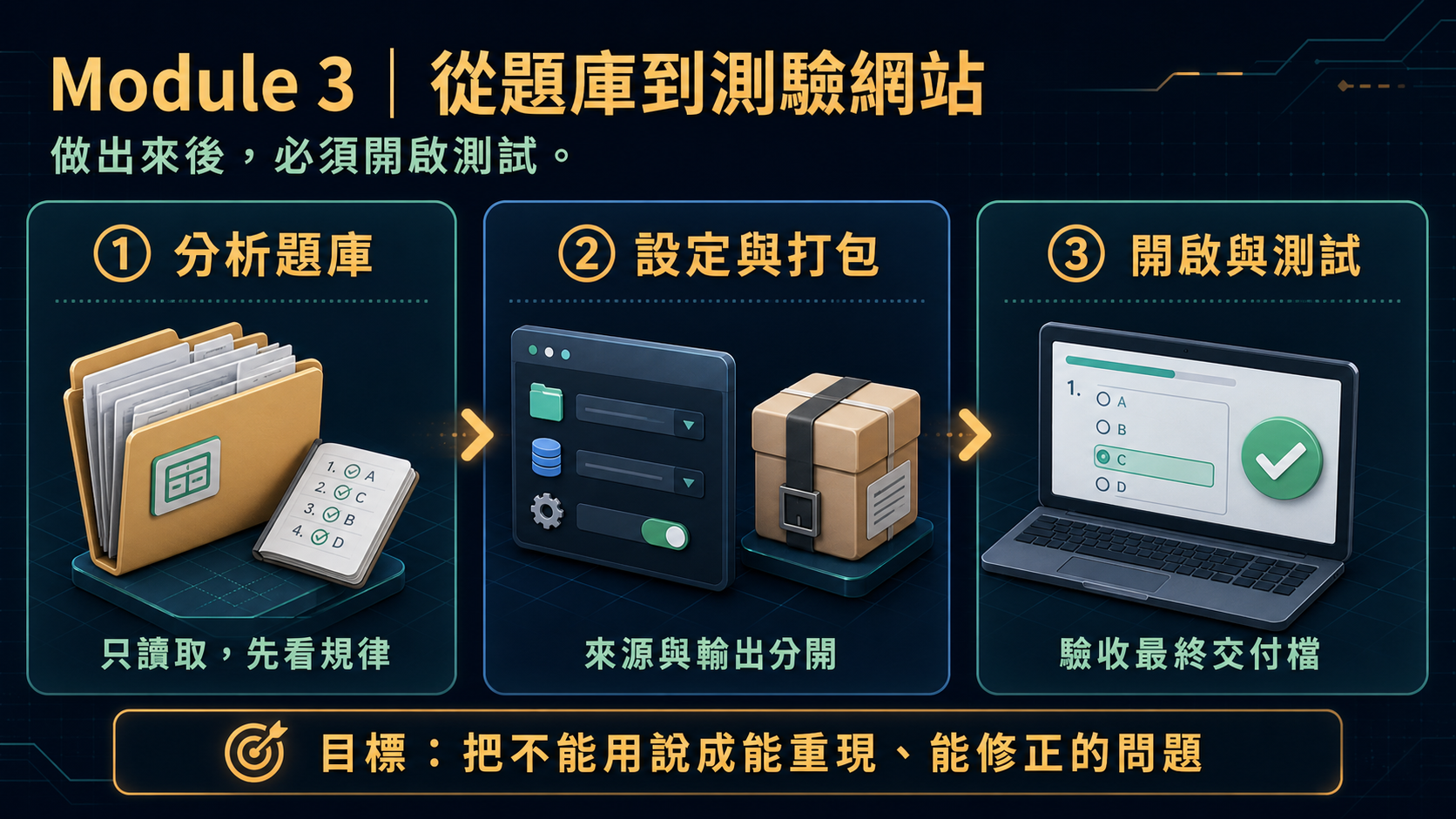Module 3 從題庫到測驗網站：先分析題庫，設定並打包，再開啟驗收最終交付檔。
