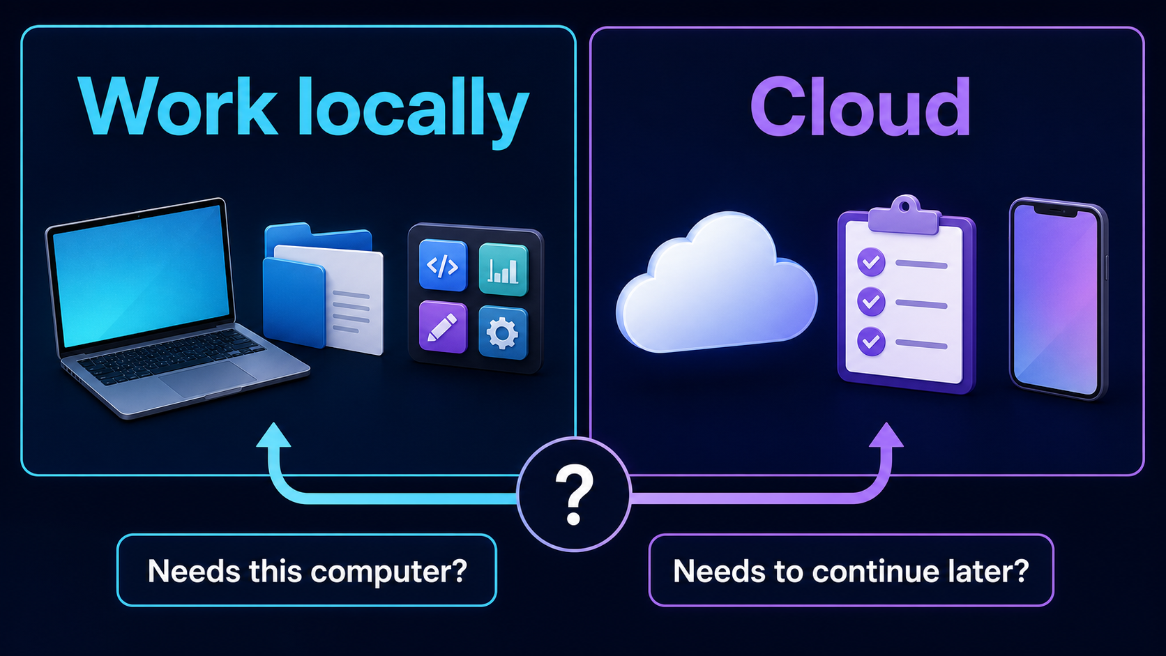 需要本機就選 Work locally，不需要或要延續就選 Cloud